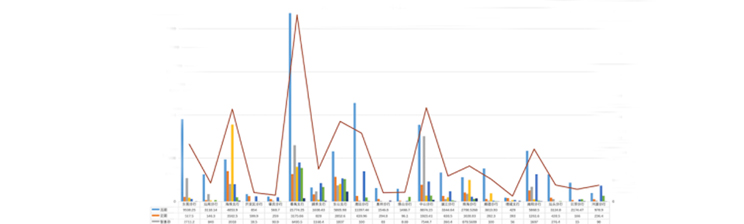 EVO厅·(中国区)视讯官网